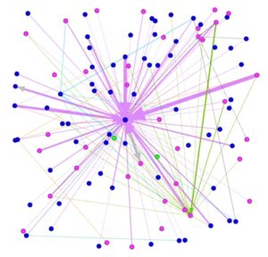 correspondence network